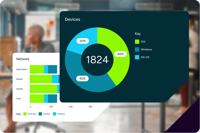 DataQI Insights for Networking
