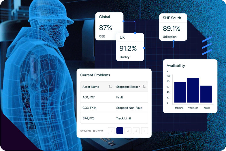 DataQI Insights for Manufacturing